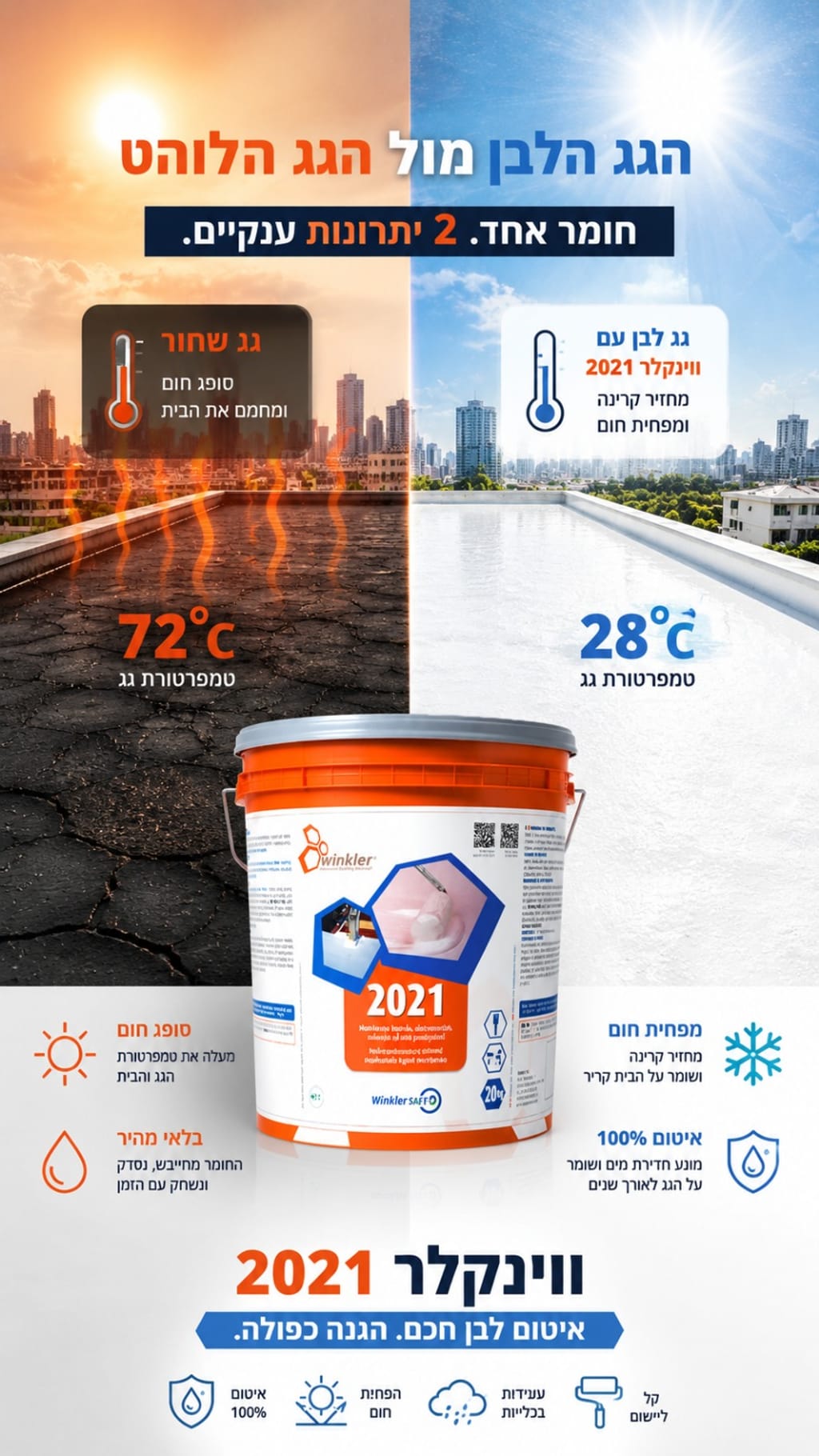 השוואת טמפרטורת גג שחור לגג לבן עם ווינקלר 2021